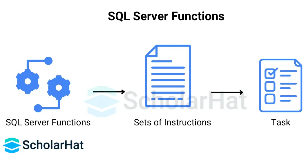 functions in SQL Server